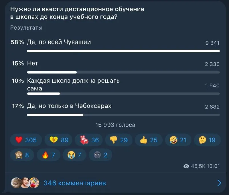 Рано утром вновь ввели режим опасности из‑за возможных БПЛА. Школы не перевели на дистанционное: часть учреждений сдвинула начало занятий, в опросе большинство жителей высказались за дистант при регулярных угрозах.