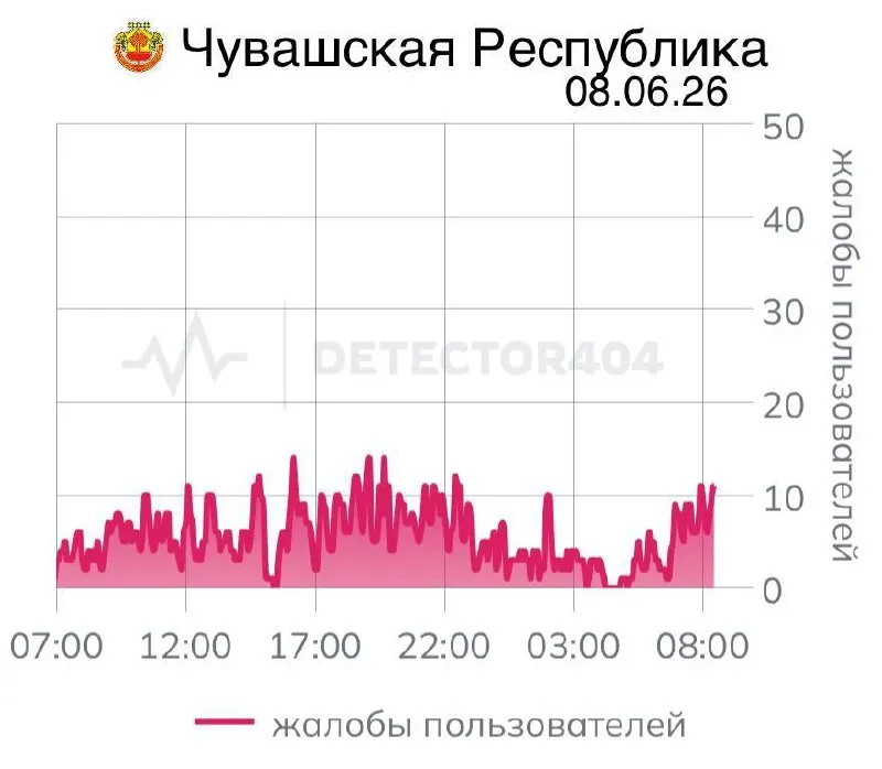 Жители Чувашии сообщают о седьмом дне нестабильной мобильной связи: ранее в регионе уже были длительные отключения по распоряжениям федеральных служб, сейчас ситуация повторилась.