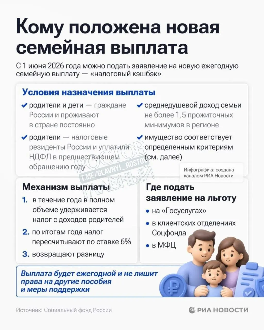 Единовременная помощь доступна семьям с среднедушевым доходом до 1,5 прожиточных минимумов в регионе — Соцфонд начал принимать заявления.