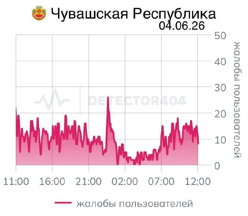 Жители Новоюжного и Юго‑Западного районов сообщают о нестабильной связи: работают только «белые списки». Официальных объяснений пока нет — рассматривают варианты от технических неполадок до дополнительных мер безопасности.