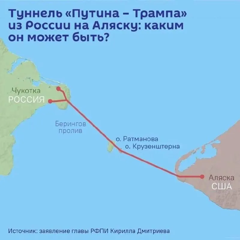 На ПМЭФ планируют подписать соглашение о проектировании тоннеля через Берингов пролив — длина может достигать 112 км, оценочная стоимость превышает $65 млрд. Маршрут предложено проложить под островами Диомида.