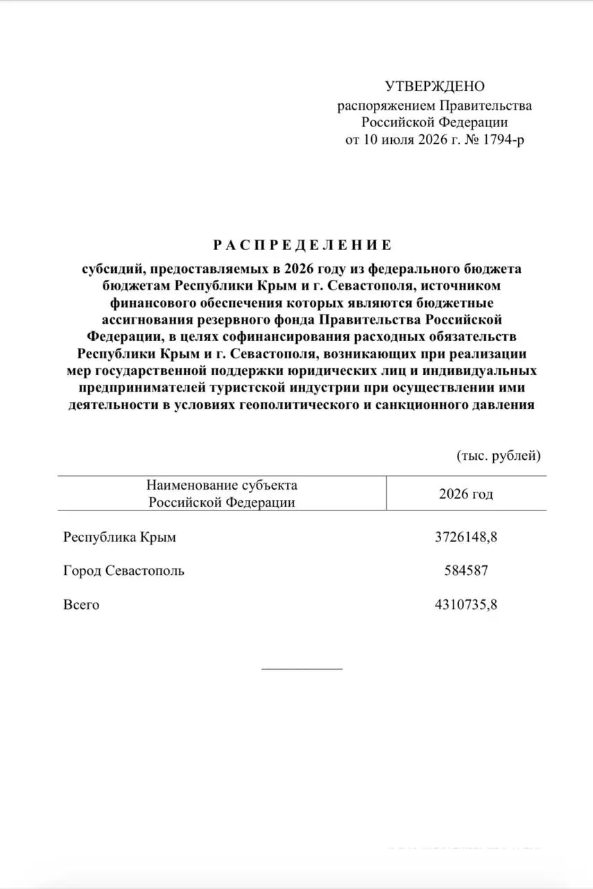 Из резервного фонда направлены единовременные выплаты сотрудникам туристических компаний, столкнувшимся с падением потока гостей; основная часть средств — для Крыма.