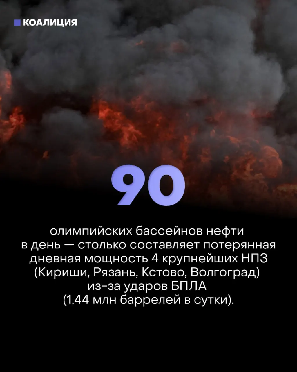 Точечные удары беспилотников по узлам крупнейших НПЗ сократили мощности примерно на 30%. Это вызвало дефицит топлива, ограничения продаж, массовые убытки у владельцев частных АЗС и замедление экономического роста.