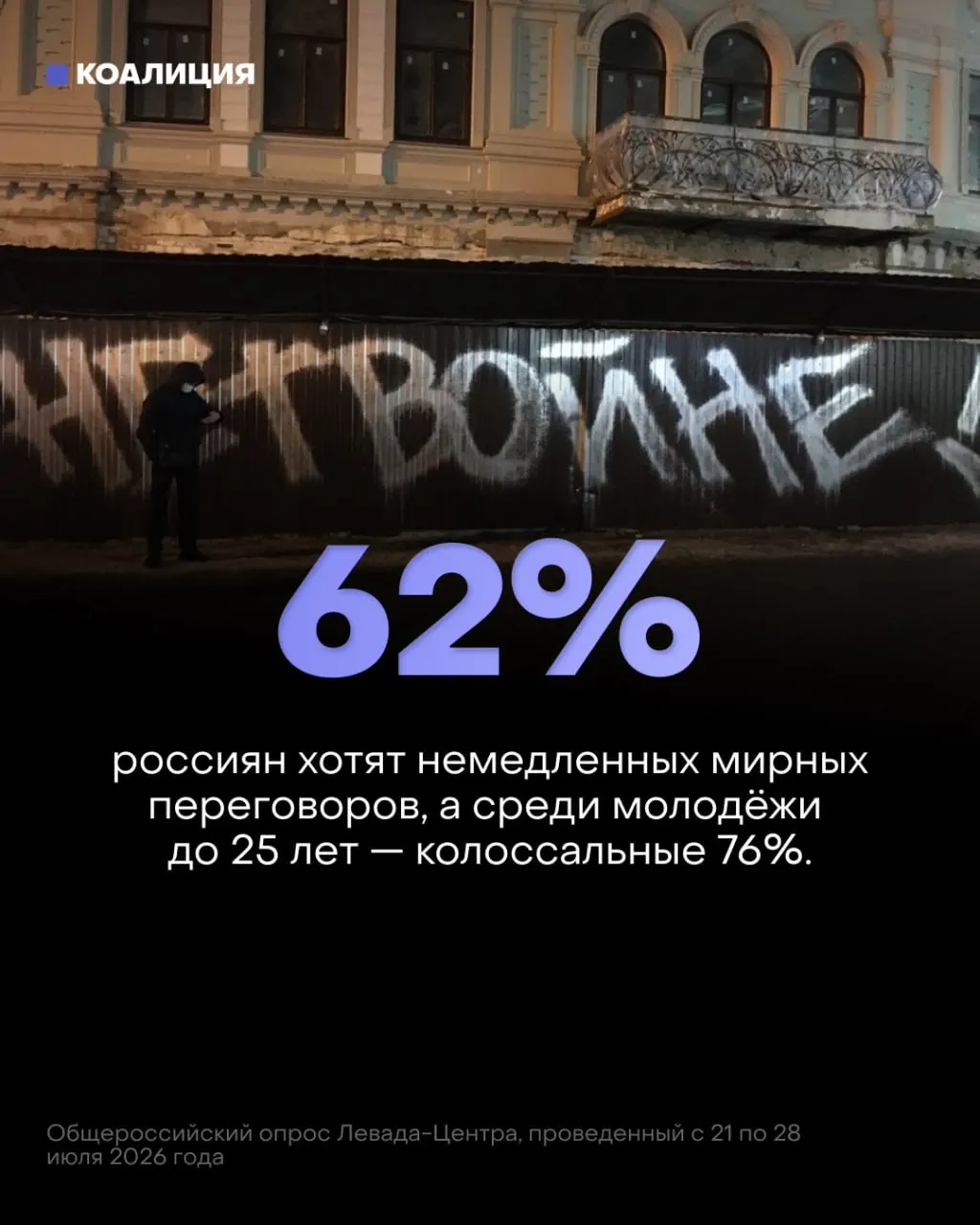 Опросы показывают снижение доверия к военной кампании и рост призывов к миру на фоне экономических и социальных издержек.