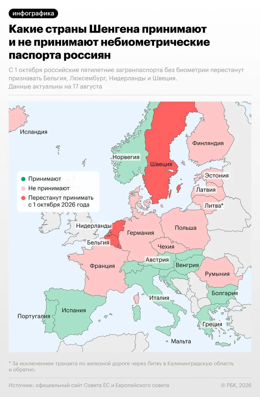 С 1 октября 2026 года Бельгия, Нидерланды, Люксембург и Швеция откажутся принимать российские загранпаспорта небиометрического образца.