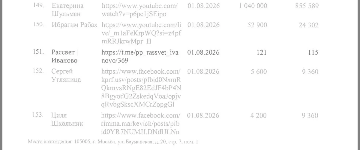 Появились новые данные по делу против партии «Яблоко»; «Рассвет» заявляет, что не продавала упоминания и поддержку своей позиции.