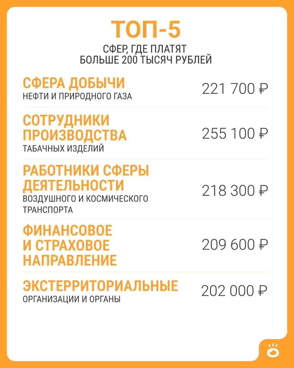Данные Росстата показывают, что в России средняя зарплата выше 200 тысяч рублей зафиксирована только в нескольких сферах; в июне 2026 года средняя зарплата составила 114 743 рубля.
