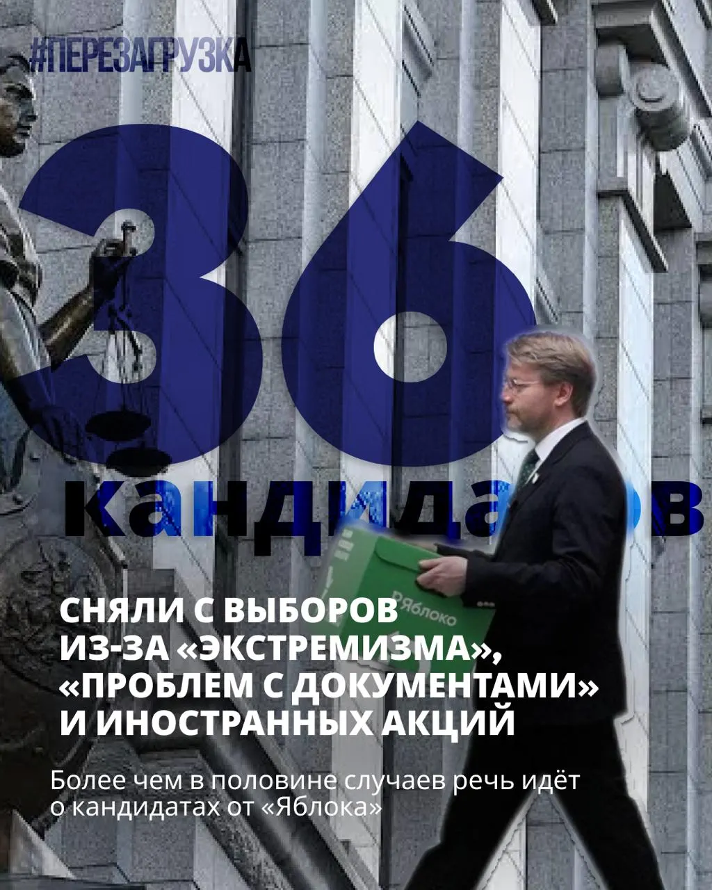 36 кандидатов сняты с регистрации на федеральном уровне; остаются кандидаты, выступающие за мир и свободу. Выборы пройдут 18–20 сентября.