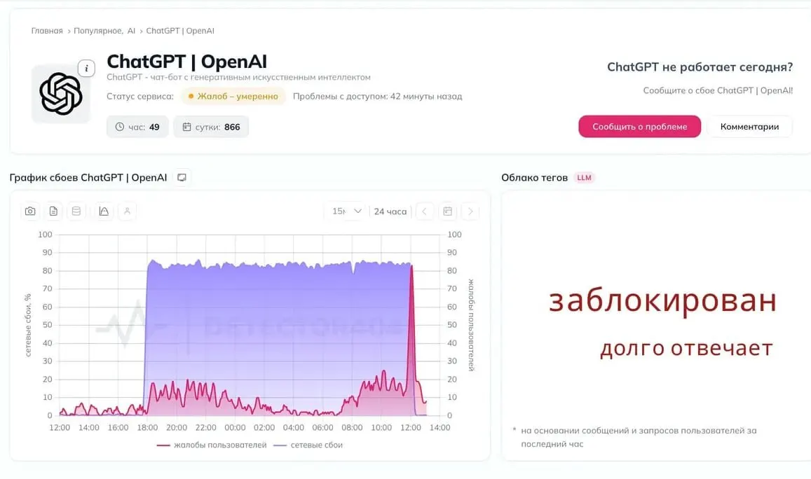 Пользователи сообщают о сбоях в работе ChatGPT; некоторые жалуются на невозможность связи с серверами, официальных комментариев пока нет.
