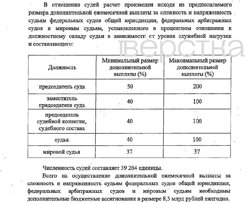 Законопроект предусматривает надбавки к окладам судьям и сотрудникам судебного аппарата; изменения планируется внедрить с 1 января 2027 года.