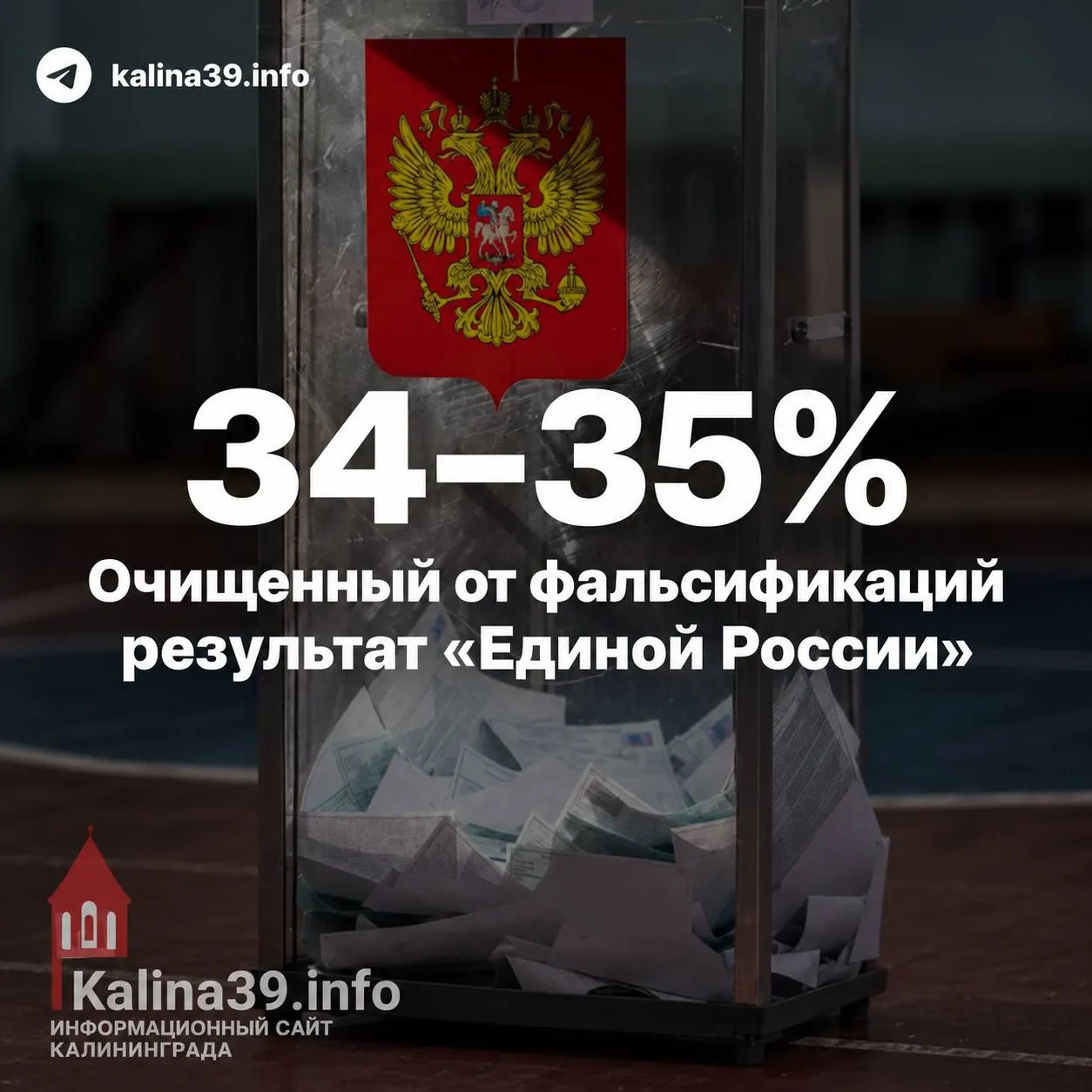 Независимые аналитики отмечают расхождения между официальными цифрами и первыми подсчетами, а также возможное влияние административного ресурса за пределами Москвы.