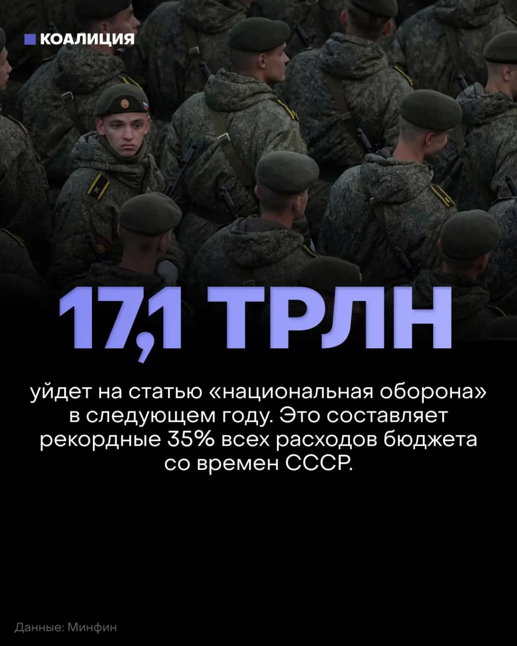 Россия планирует в 2027 году потратить на оборону 17,1 трлн рублей — около 35% федерального бюджета; финансирование социальных сфер снизят примерно на 900 млрд рублей.
