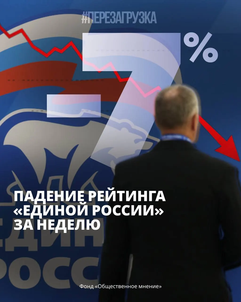 За неделю доверие к власти снизилось, наблюдается рост недовольства и усиление позиций оппозиции; сохраняются экономические и социальные проблемы.