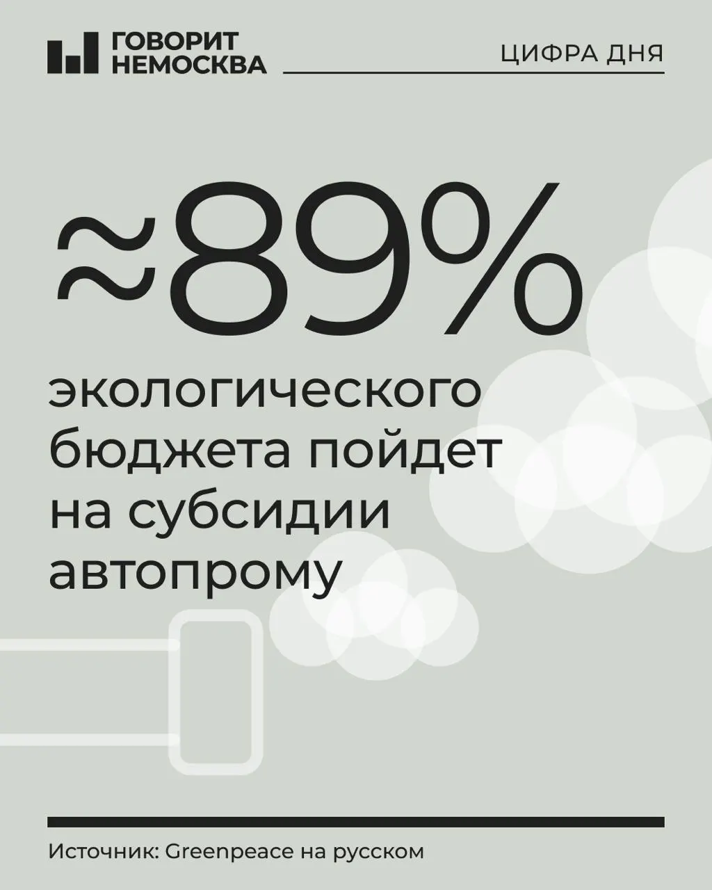 В проекте бюджета на 2027 год запланировано 1,21 трлн рублей на охрану окружающей среды. Из этой суммы почти 89% направят на субсидии производителям транспорта, а остальное — на другие природоохранные программы.