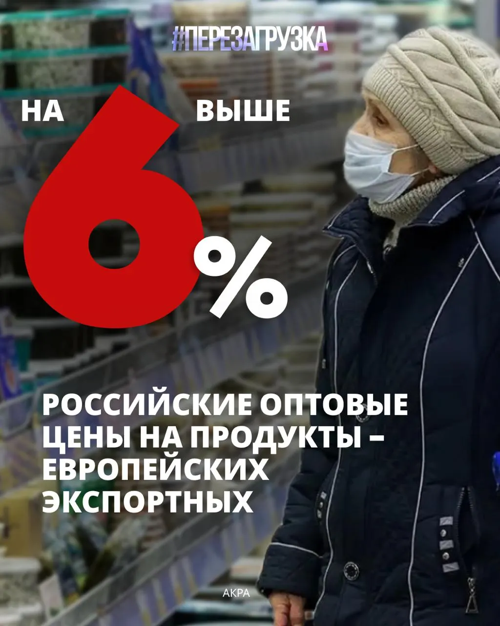 Около 39% расходов российских семей приходится на продукты питания; по данным АКРА, в 2025 году оптовые цены на десять базовых позиций выросли на 6% по сравнению с европейскими ценами.